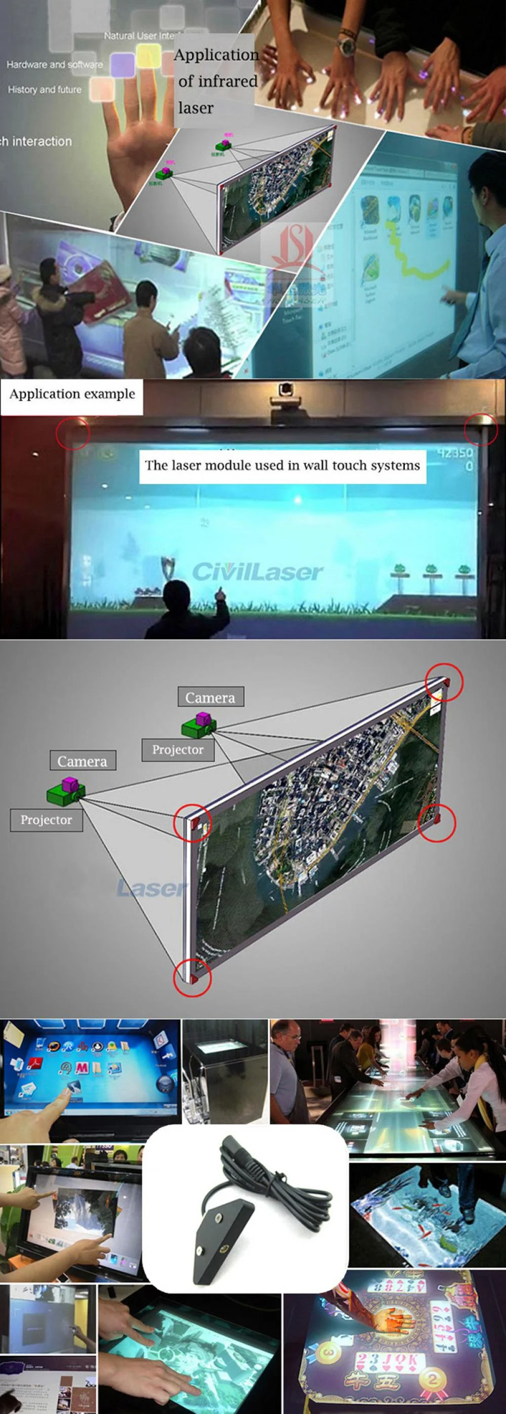 Laser Module 850nm for Interactive Projector