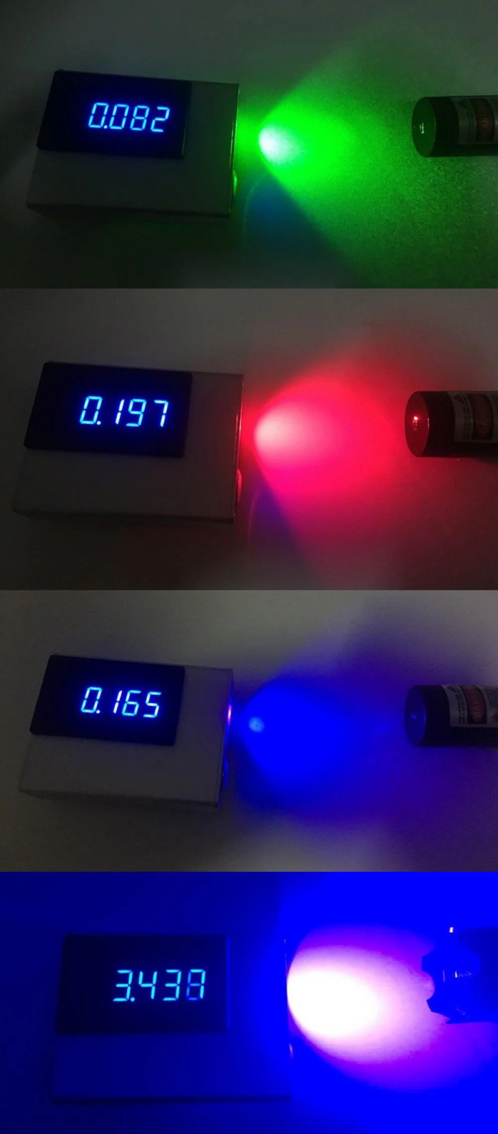 Laser Power Meter