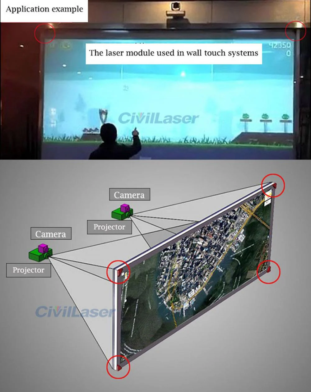 Touch Screen Infrared Laser Module