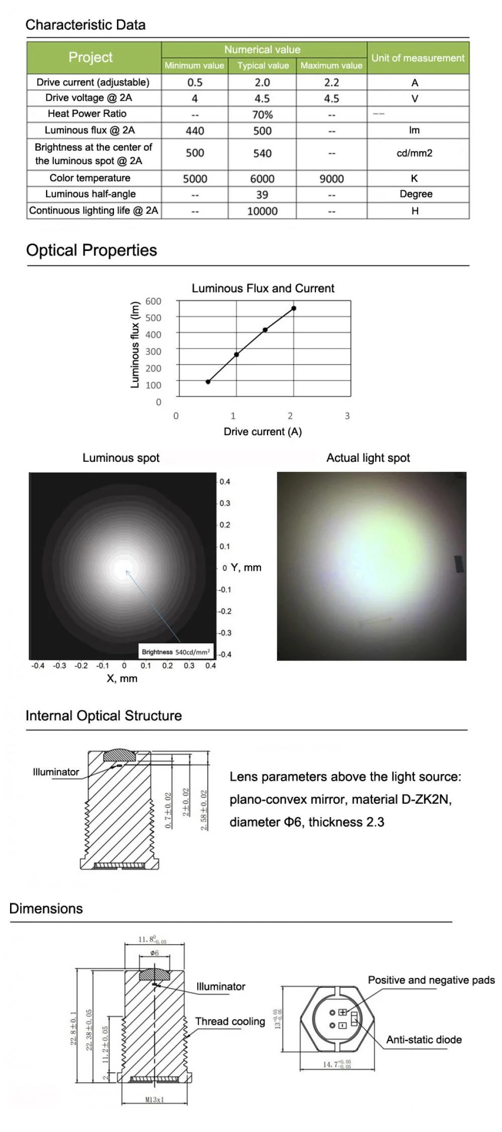 Powerful White Laser Module