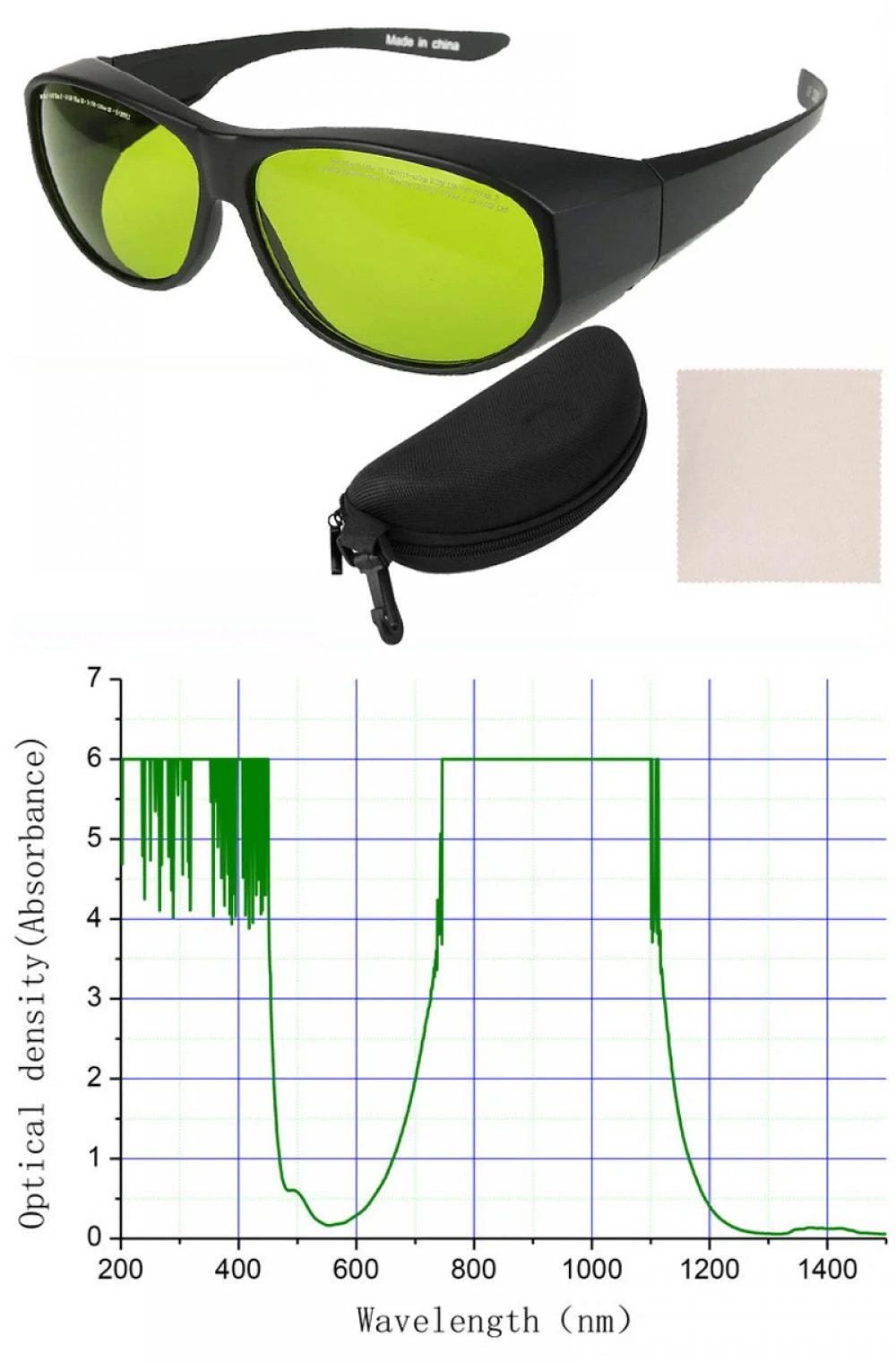 Laser Safety Goggles 1064nm