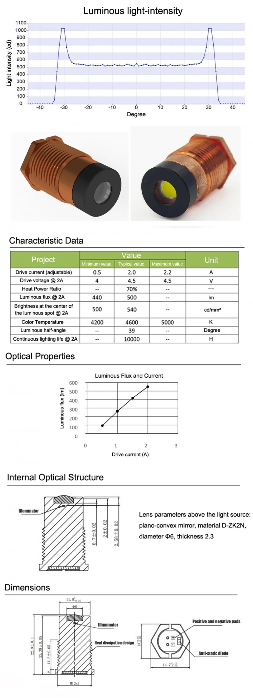Cheap Yellow Laser Module