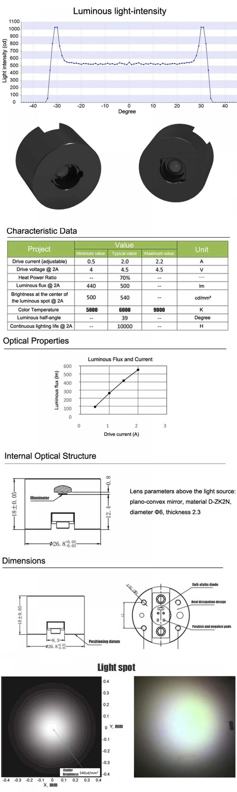 White Laser Module for Headlights