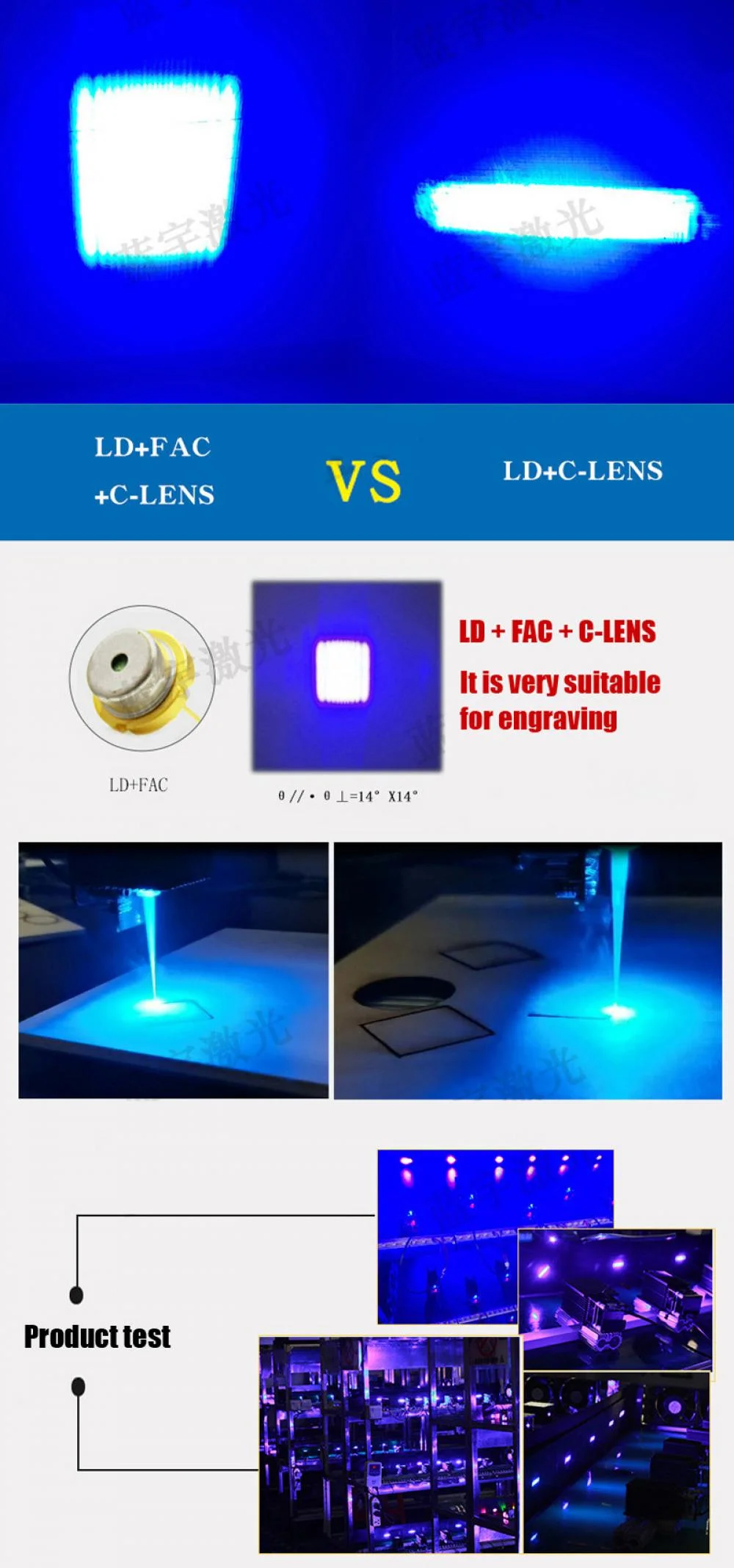 Laser Module for Engraving and Cutting