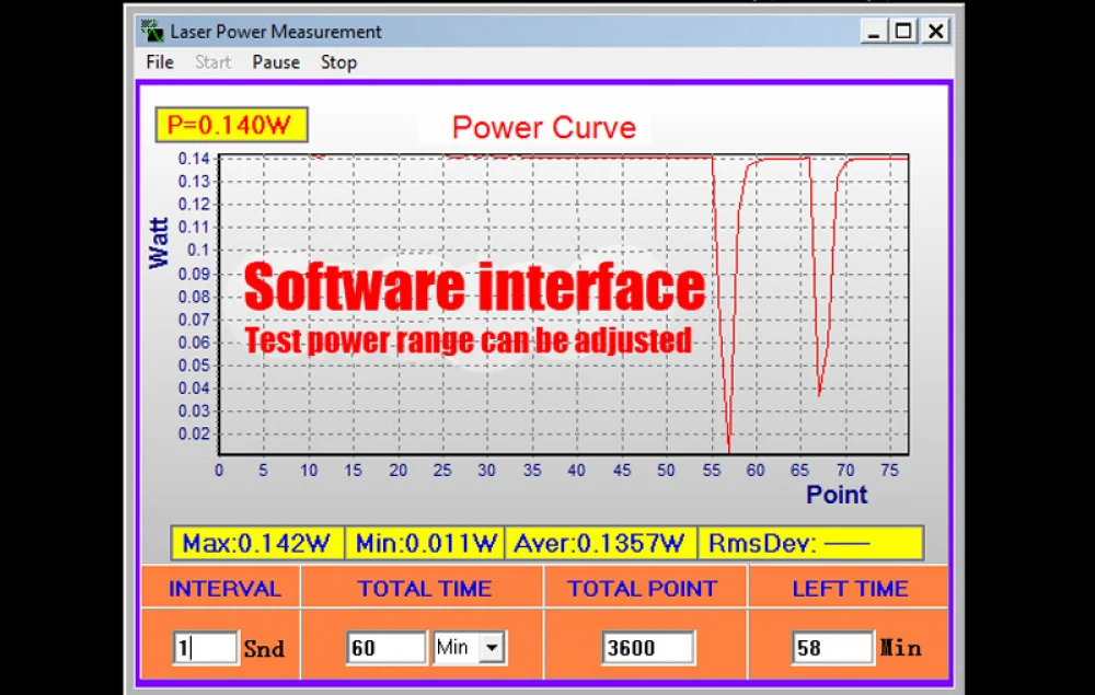 Pyroelectric Laser Power Meter
